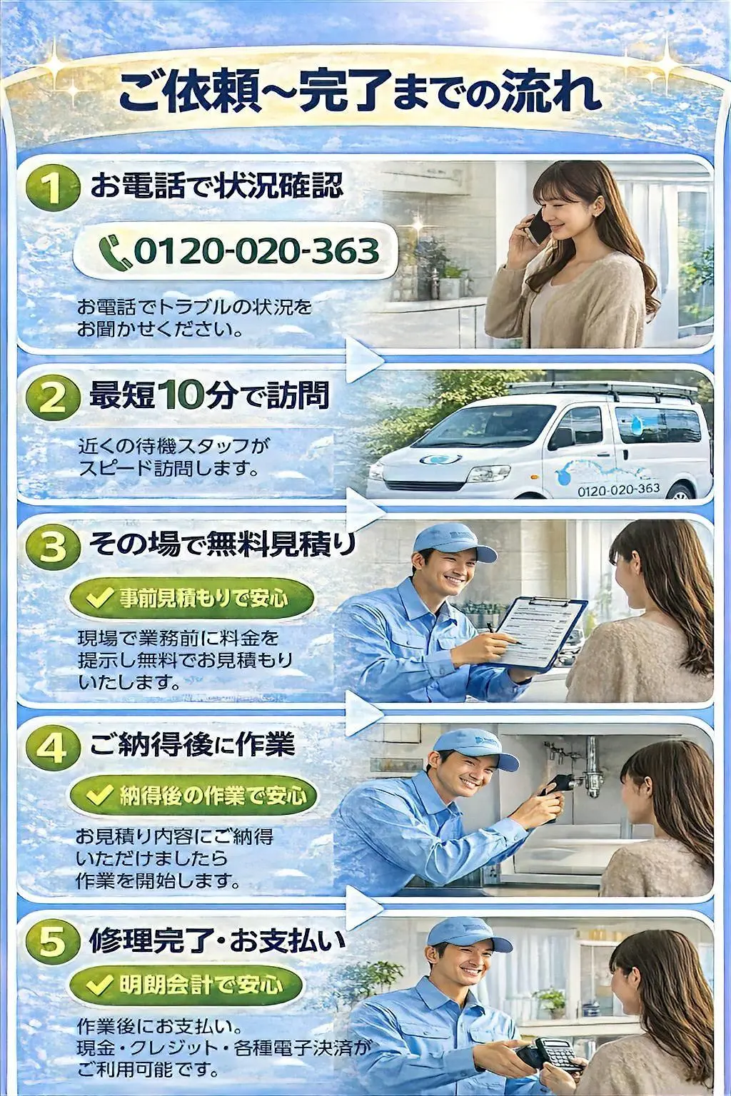 ご依頼～完了までの流れ